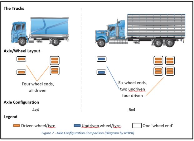 Different Types of Truck Axle Configurations